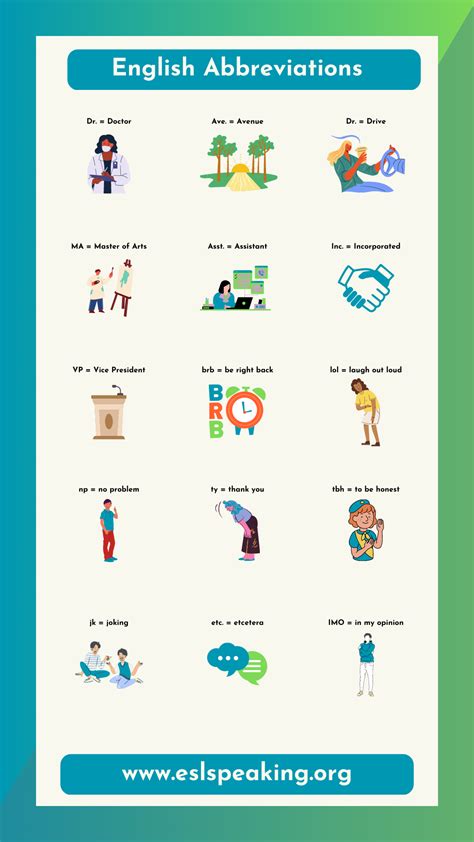 List of Common English Abbreviations | Short Form Words