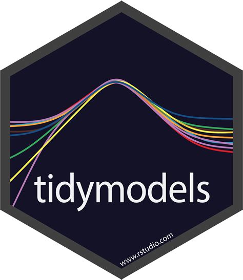 How to Code Using R 的图像结果