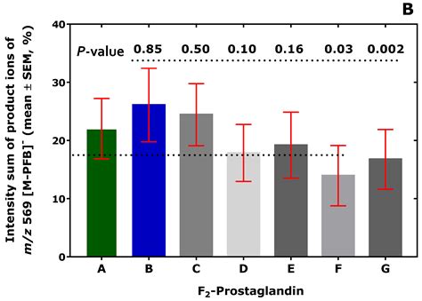 Collision-Induced Gas-Phase Reactions of PFB-TMS Derivatives of F2 ...