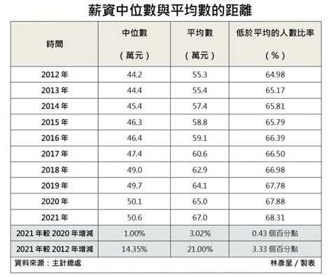 2022年淮安事业单位报名人数为22676人，平均竞争比37:1，与去年相差不大 - 知乎