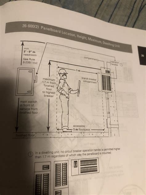 Code Height For Electrical Panel – MDEF