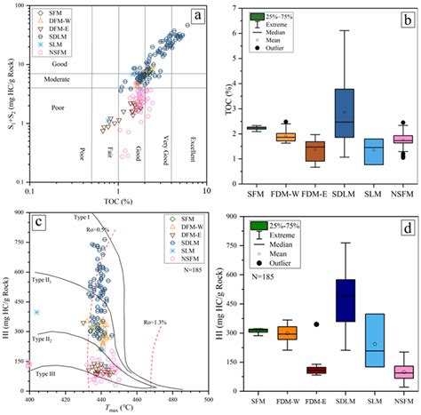 Origin, Migration, and Characterization of Gas in the Xinglongtai Area ...