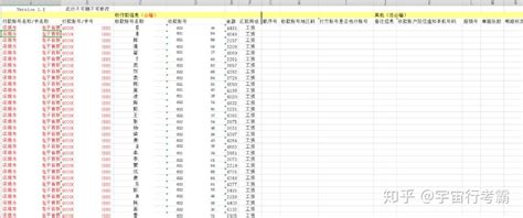 实发工资和应发工资的区别(实发工资计算公式)-恒优记账报税公司