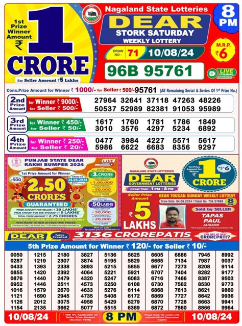 Sambad Lottery Result Today – August 10, 2024: 1 PM, 6 PM, and 8 PM ...