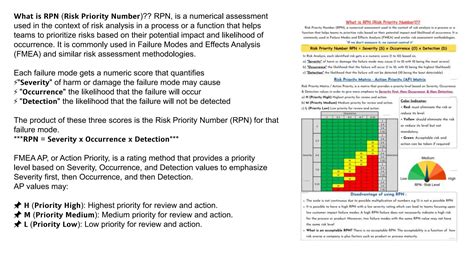 𝗪𝗵𝗮𝘁 𝗶𝘀 𝗥𝗶𝘀𝗸 𝗣𝗿𝗶𝗼𝗿𝗶𝘁𝘆 𝗡𝘂𝗺𝗯𝗲𝗿 (𝗥𝗣𝗡) Number | PPTX