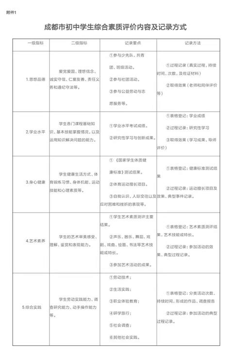 2022年最新最全的成都初中排行榜，50强初中出炉！ - 知乎