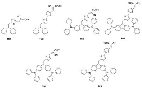 Functional Organic Materials for Photovoltaics: The Synthesis as a Tool ...