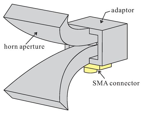 Robust Design of 3D-Printed 6–18 GHz Double-Ridged TEM Horn Antenna