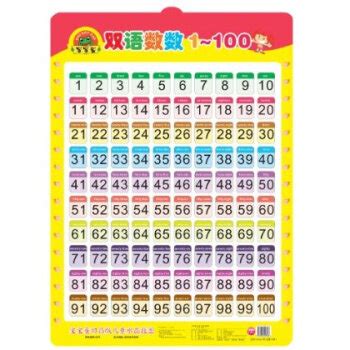 教小孩数数1一100_学数数1到100视频_微信公众号文章