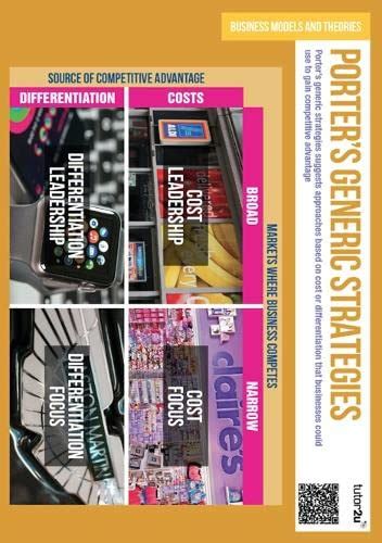 Business Theories & Models Classic Collection - Classroom Posters ...