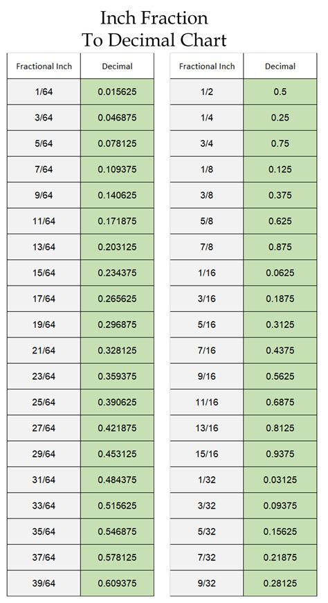 Printable Free Inch Fraction to Decimal Chart (In PDF Format) – Print 1 ...