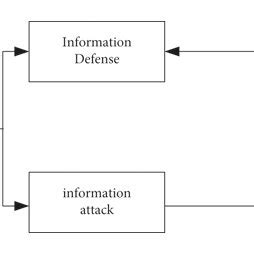 Information Technology Security 的图像结果