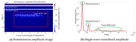 Research on the Forward Simulation and Intelligent Detection of Defects ...