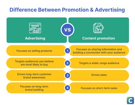 Business Promotion 的图像结果