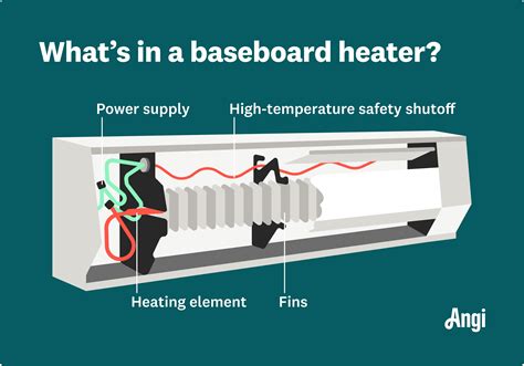 Image result for Master Heater Troubleshooting Guide