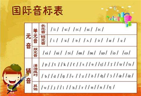 清辅音和浊辅音的区别清辅音和浊辅音对照表2022已更新今日图集