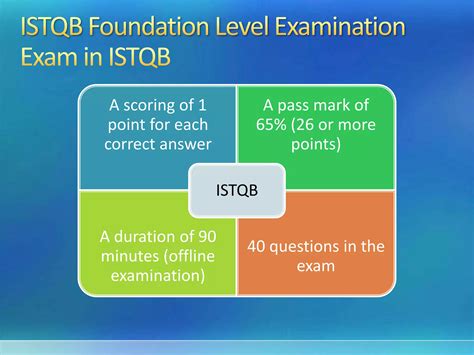 Image result for ISTQB Foundation Tutorial