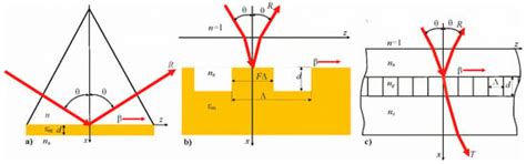 Symmetry | Special Issue : Nanotechnology and Symmetry