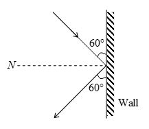 A 3 kg ball strikes a heavy rigid wall with a speed of 10 m s- 1 at an ...