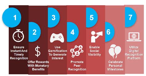 How to Leverage Employee Recognition to Retain Top Talent