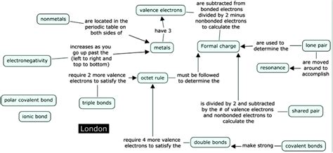 Concept Map 的图像结果
