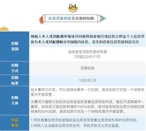 专项附加税扣除是什么意思（一文分析专项附加税扣除的含义及标准）-秒懂财税