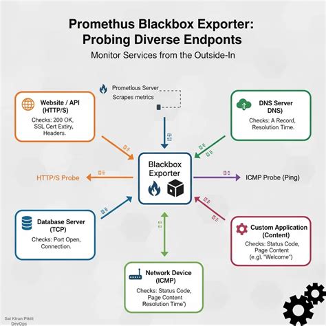 Image result for VM Networking