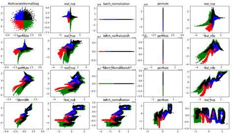 Image result for Normalizing Flows: An Introduction and Review of Current Methods Normalizing Flows Applications