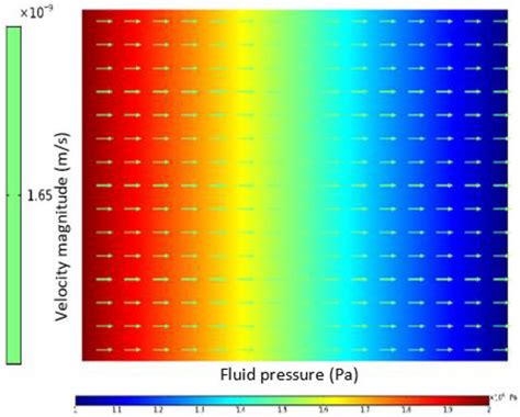 A New Explicit Sequentially Coupled Technique for Chemo-Thermo ...