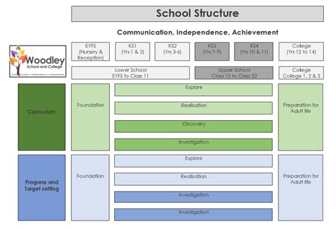 Structure Class School 的图像结果