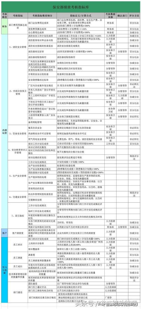 关键绩效考评指标分解表_word文档在线阅读与下载_免费文档