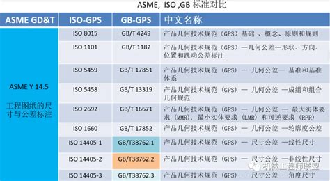 DM码15415标准_iso15415标准中文资源-CSDN文库