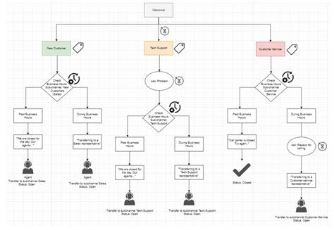 Program-A-Bot 的图像结果