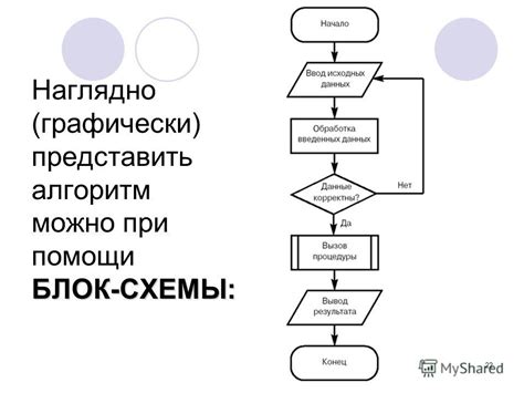 Блок схемы алгоритмов программа: 6 удобных сервисов для создания блок-схем