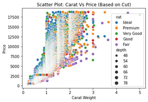 Image result for Matplotlib Diamond Plot