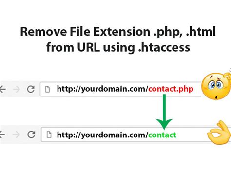 Image result for How Remove Index.php From URL Using cPanel