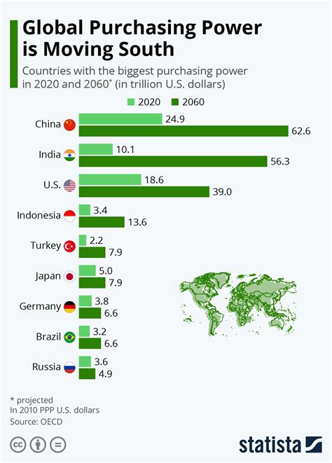 Chart: Global Purchasing Power is Moving South | Statista