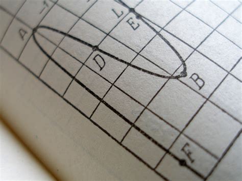 How To Work Out A Gradient Of A Curve