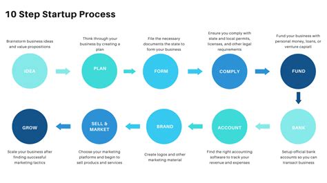 Start Business 的图像结果