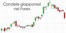 grafico a candele l utilit 224 grafico a candele giapponesi nel forex grafico a candele l utilit 224 grafico a candele giapponesi nel forex