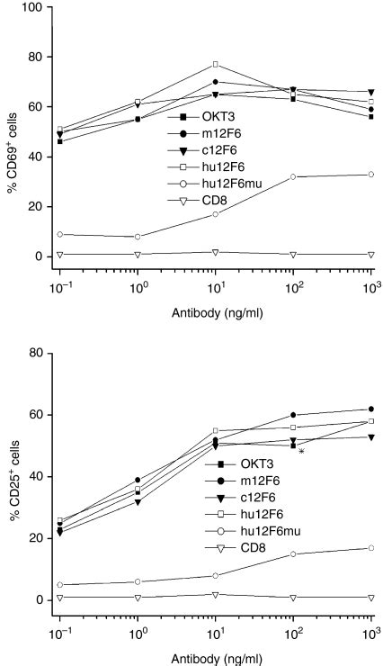 Image result for Faces CD3