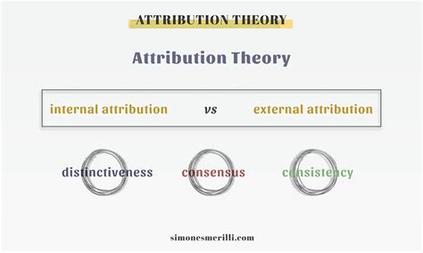 Dispositional Attribution Psychology