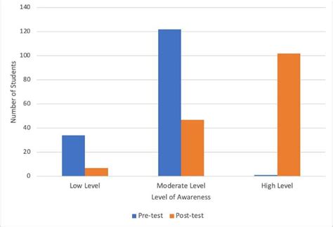 Image result for How to Write Data Gathering Procedure