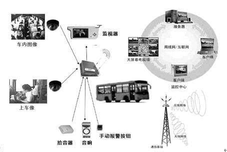 长途客运车监控管理解决方案-智仁北斗GPS定位器
