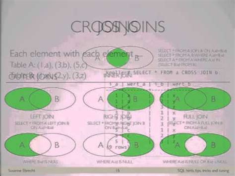 SQL Hints 的图像结果