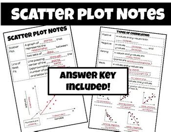 Image result for Scatter Plot Notes