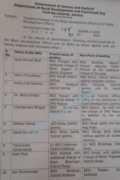 Transfers, postings/ Adjustments of 128 Jr KAS officers/others as Block ...