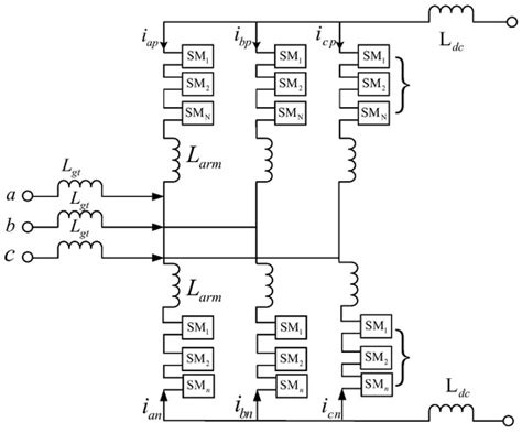Fault Diagnosis Method Using CNN-Attention-LSTM for AC/DC Microgrid