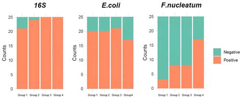 Circulating Bacterial DNA in Colorectal Cancer Patients: The Potential ...