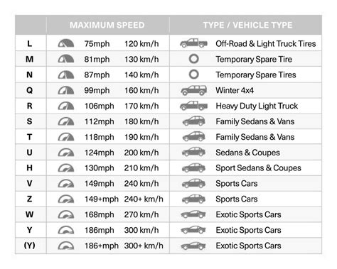 Tire Speed Rating Chart | amulette